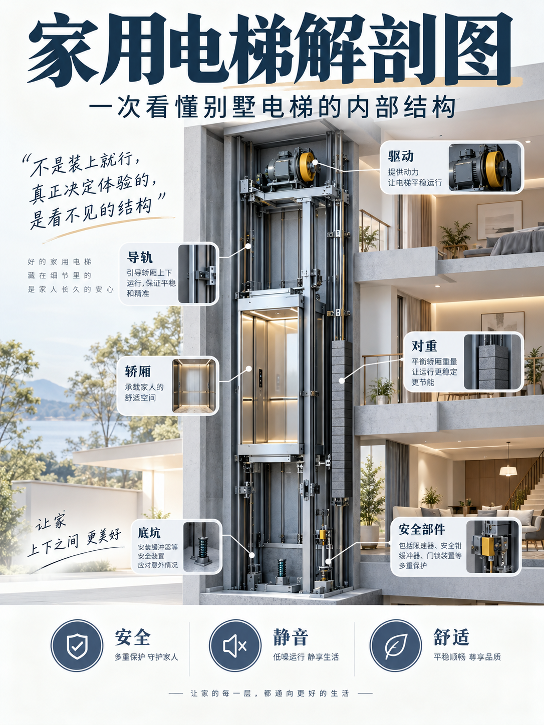 北京家用电梯里面到底藏了什么？一张图拆给你看