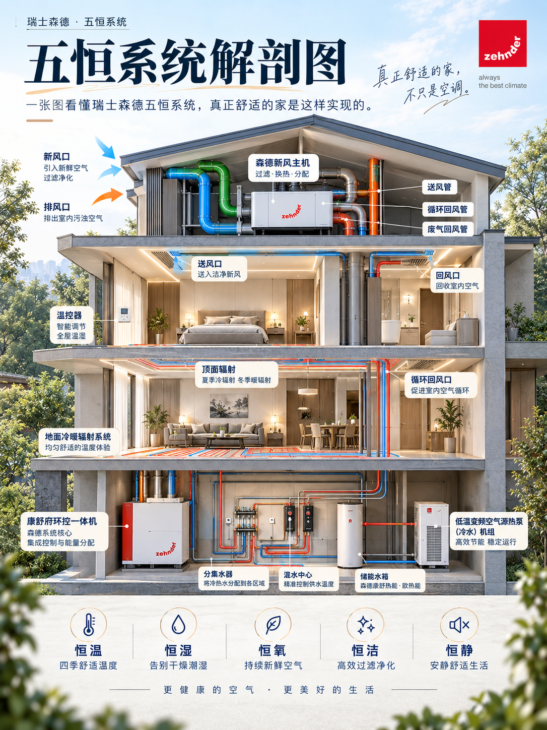 北京一栋别墅的五恒系统，到底藏了多少东西？
